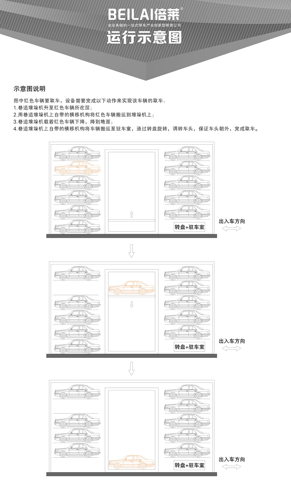 四川巷道堆垛立體立體車庫運行示意圖.jpg